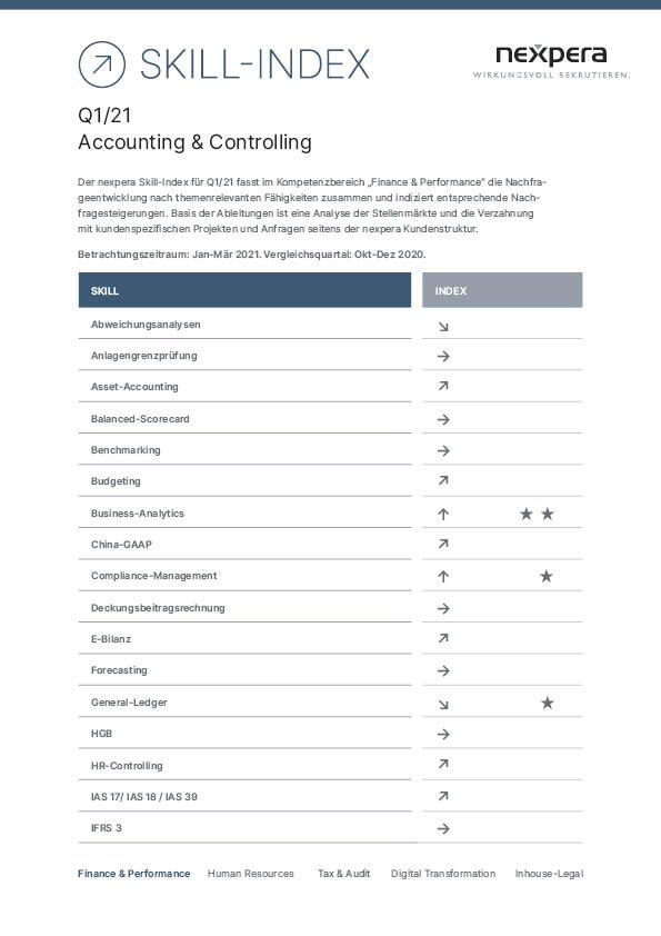 skillindex cover accounting