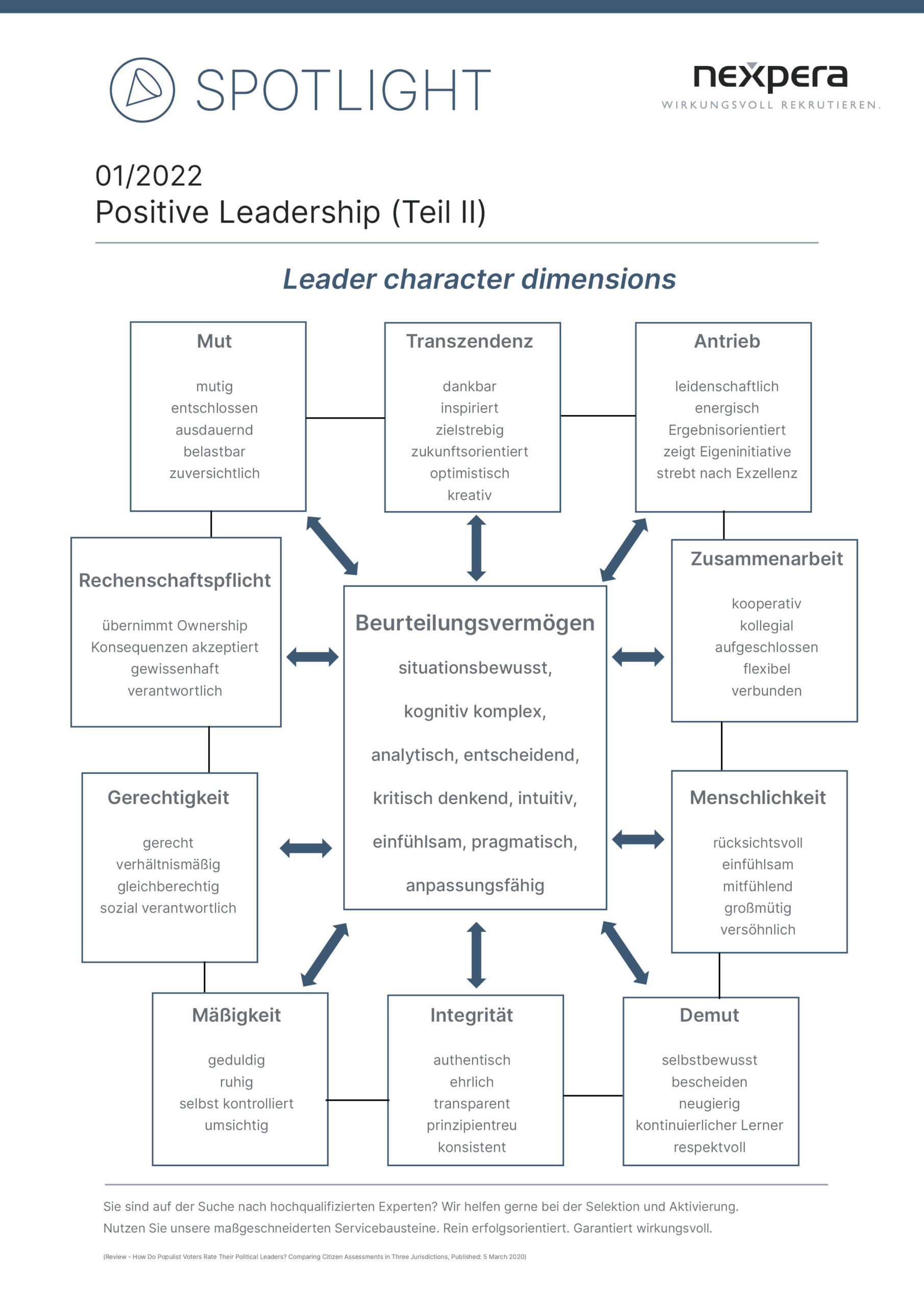 Spotlight Positive Leadership Teil II