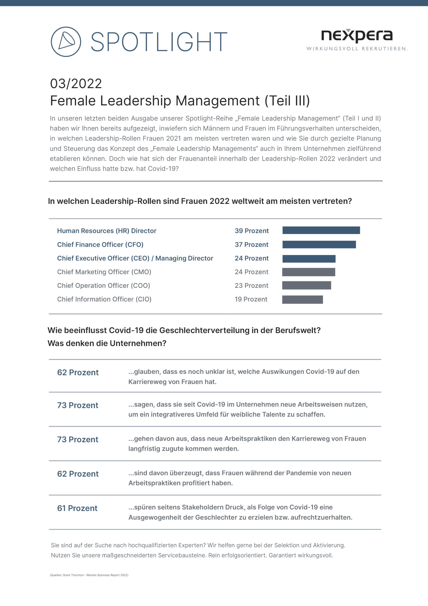 Spotlight Female Leadership Management Teil III